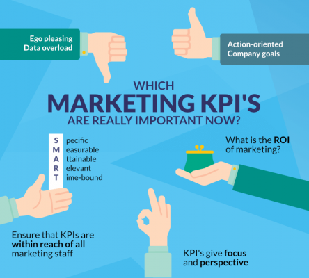 kpi-marketing