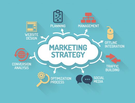 marketing online cho doanh nghiệp